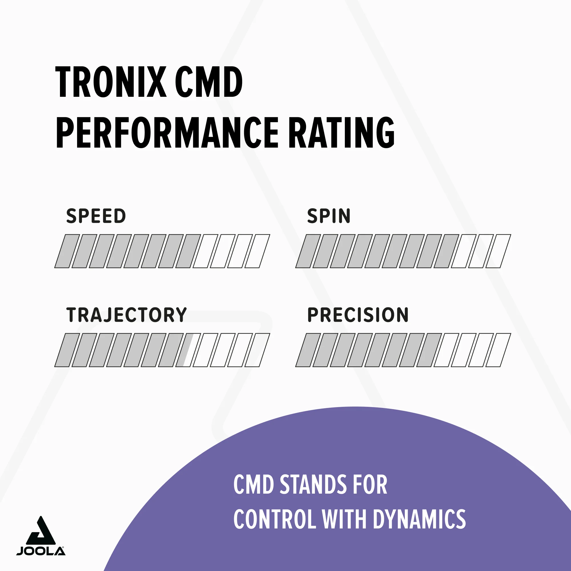 JOOLA Belag Tronix CMD - Image 7